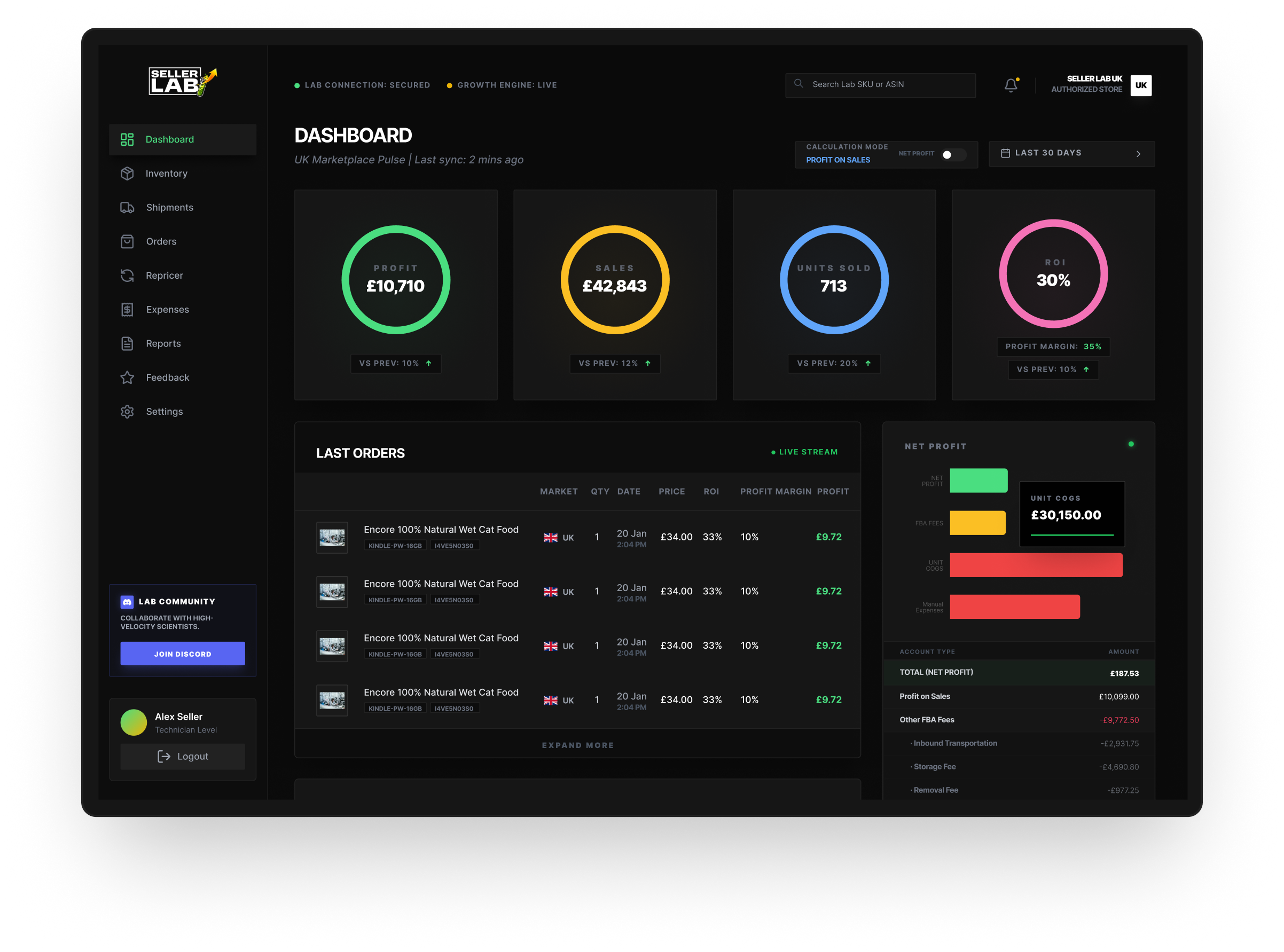 Profit Dashboard